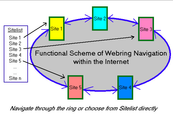 webring explanation